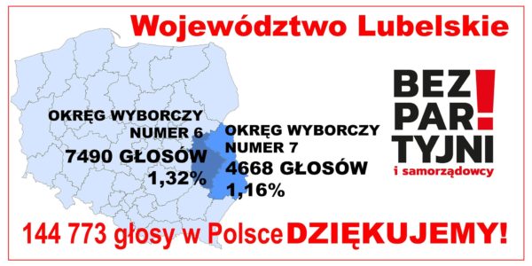 Wyniki wyborów 2019 KWW Koalicja Bezpartyjni i Samorządowcy